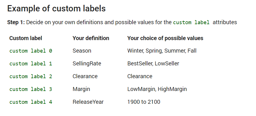 Use Custom Label
