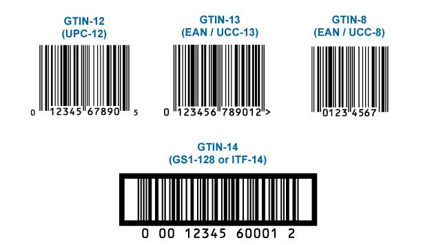 Add Unique Product Identifiers Google Shopping Feed Optimization