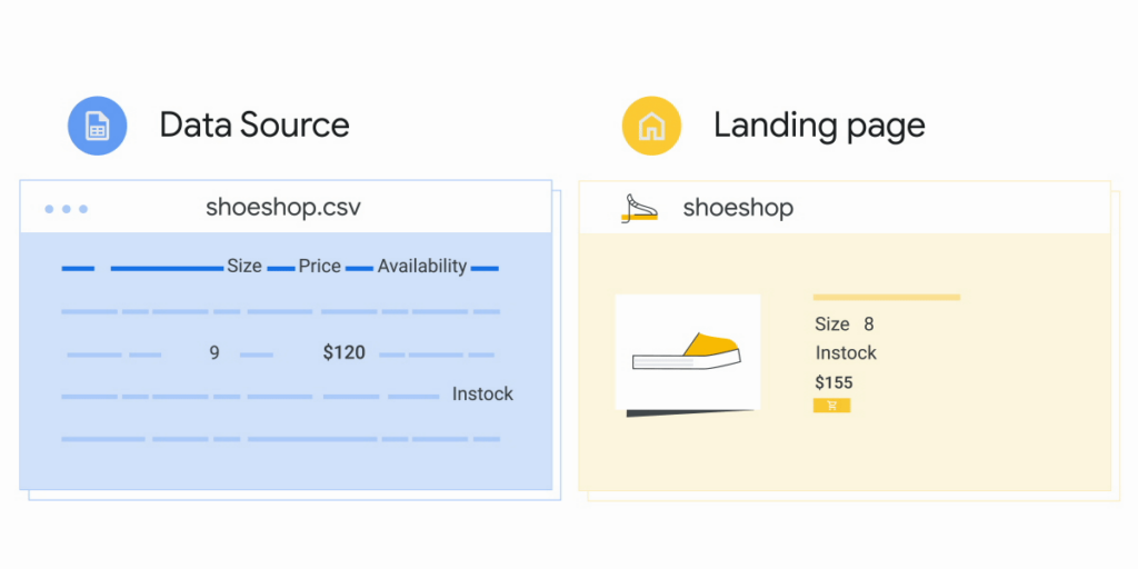 Match Product Data with Your Landing Page (or Website)