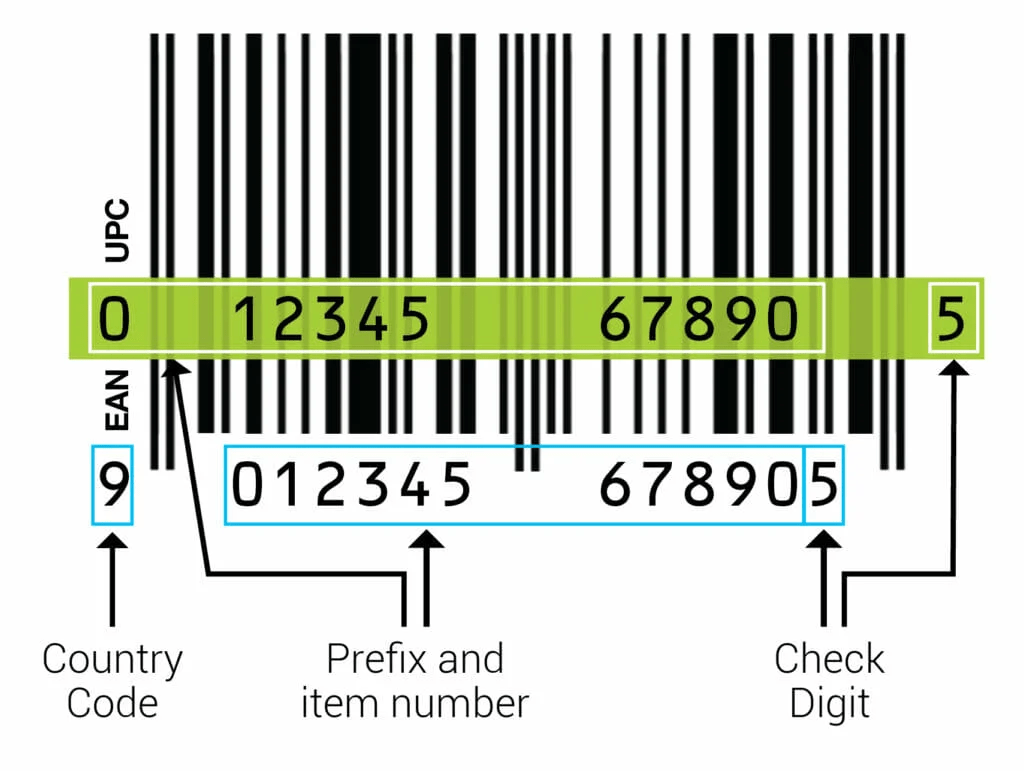 How to Find Your Product’s GTIN for Google Merchant Center