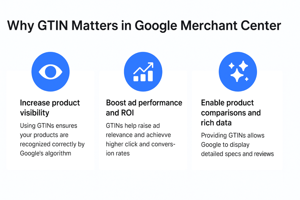Boost ad performance and ROI