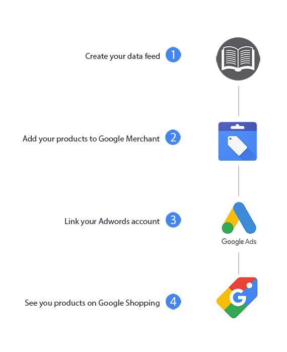 How to Advertise on Google Shopping