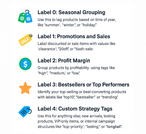 Why Use Custom Labels in Google Shopping?