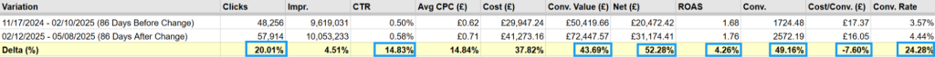 How FeedNexa Helped Me Optimize 25,000 Product Titles