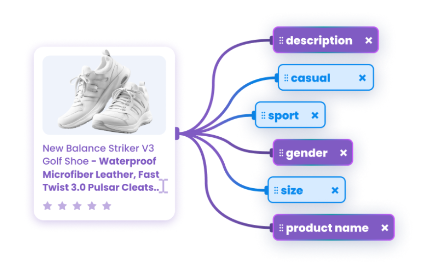 Why Optimizing Product Titles Matters