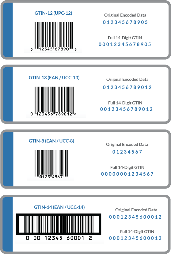 Use Correct Formats for Identifiers